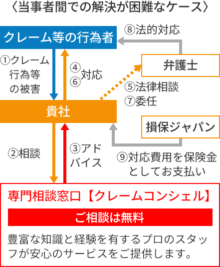 当事者間での解決が困難なケース